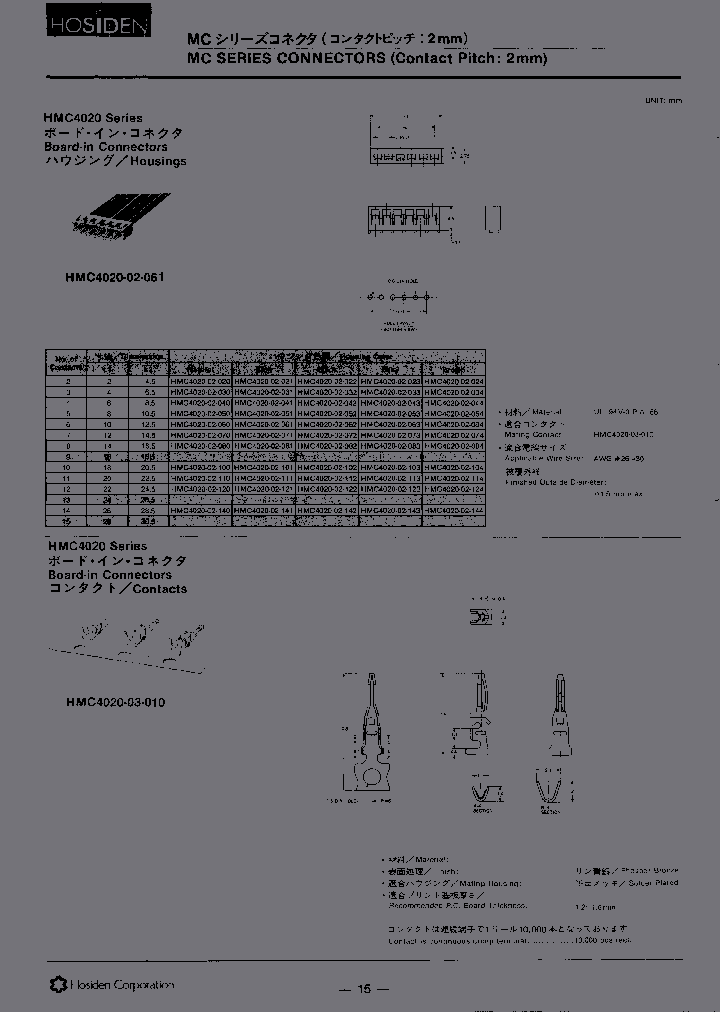 HMC4020-02-020_7228612.PDF Datasheet