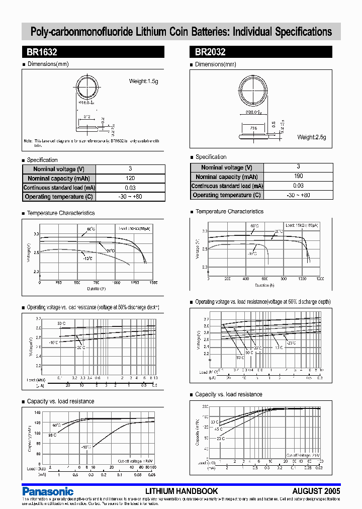 BR2032_7289245.PDF Datasheet