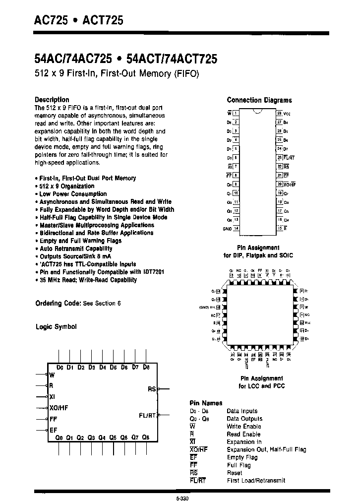 74AC725LC_7342277.PDF Datasheet