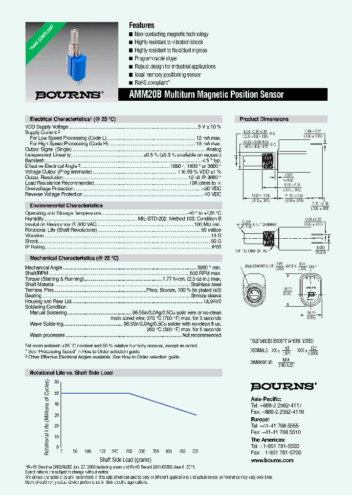 AMM20B5A1CLASL124_7490520.PDF Datasheet