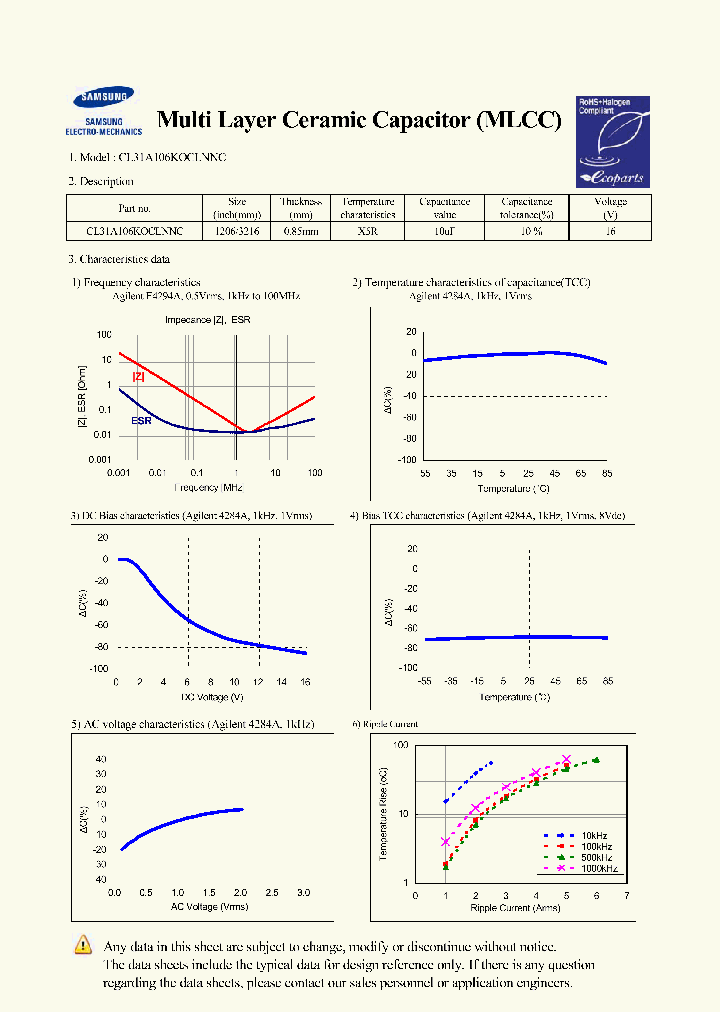 CL31A106KOCLNNC_7490580.PDF Datasheet