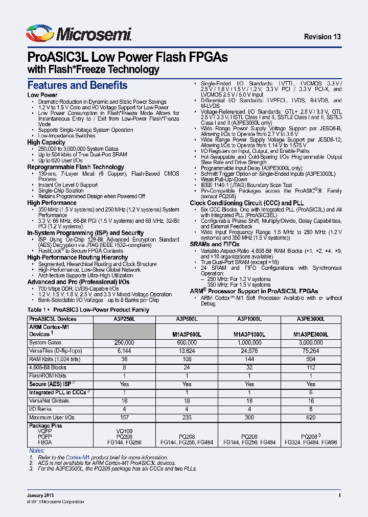 FG324_7498947.PDF Datasheet