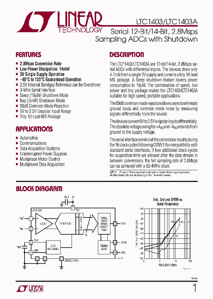 LTC1403HMSETR_7502471.PDF Datasheet