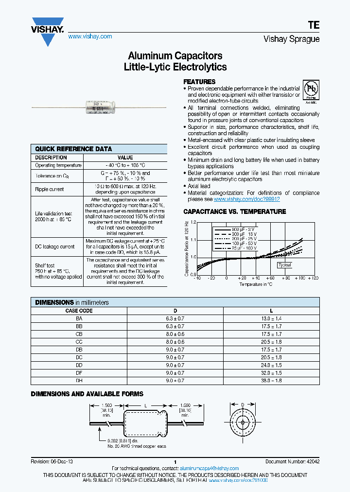 TE1211_7516391.PDF Datasheet