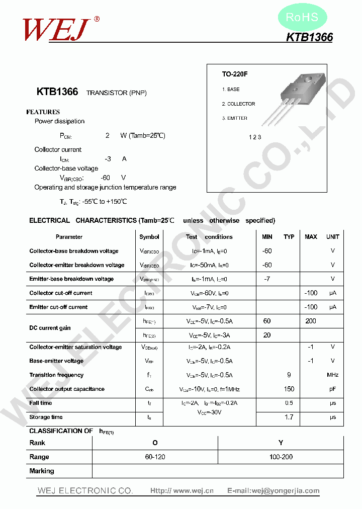 KTB1366_7540642.PDF Datasheet