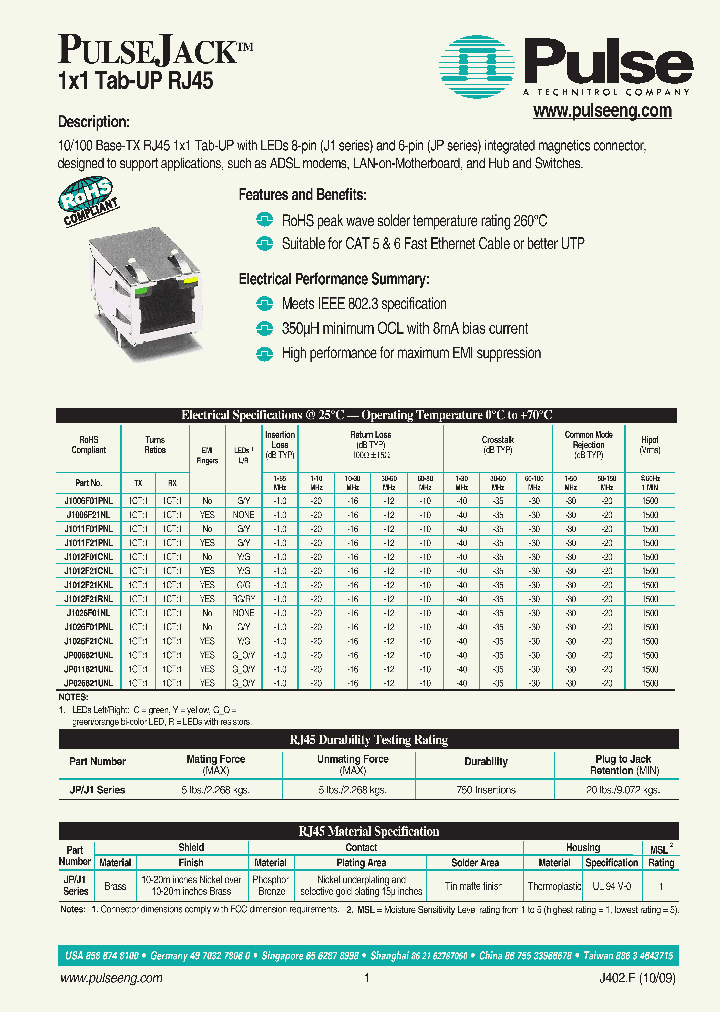 P026821UNL_7549894.PDF Datasheet