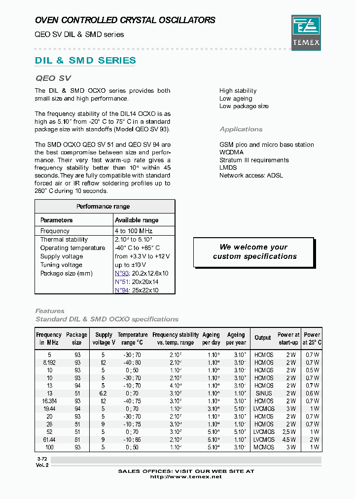 SV93LM1710MHZ_7559619.PDF Datasheet