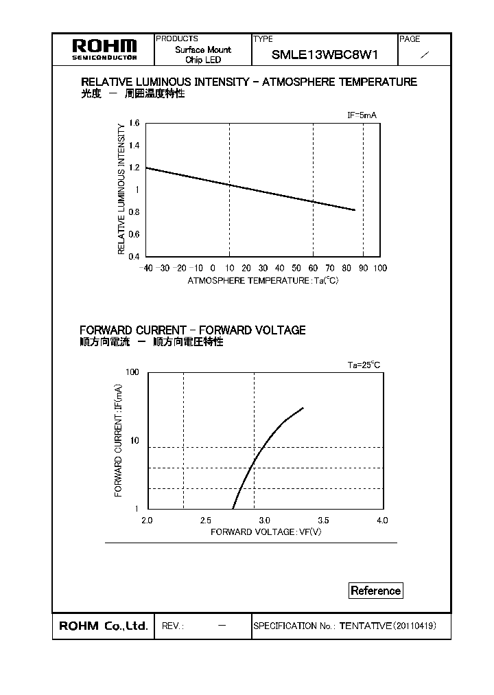 SMLE13WBC8W1_7590868.PDF Datasheet