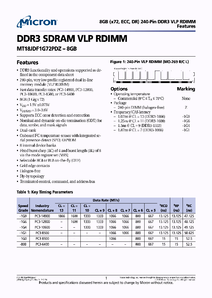MT18JDF1G72PDZ-1G6D1_7603323.PDF Datasheet