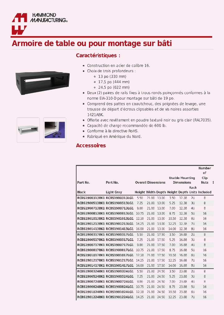 RCBS1900324LG1_7655387.PDF Datasheet