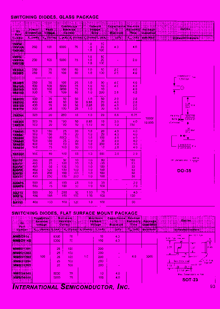 BAY60_7693270.PDF Datasheet