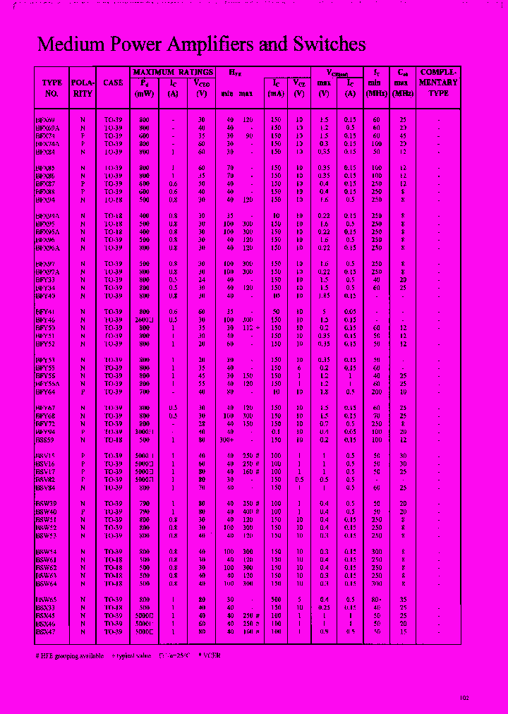 BSW40_7712460.PDF Datasheet