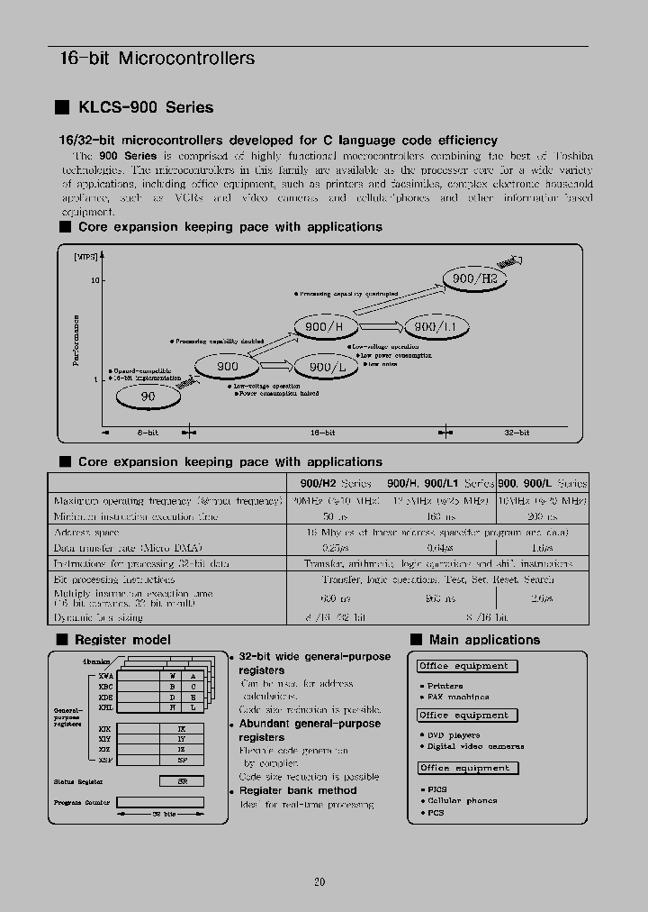 KMP95C063_7713488.PDF Datasheet