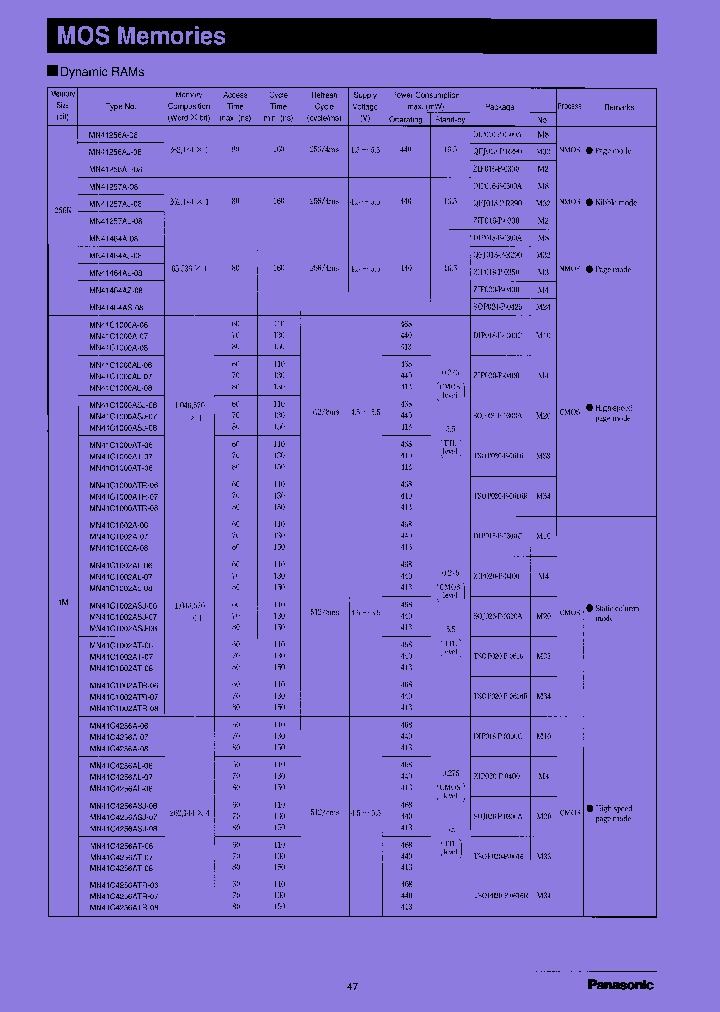 MN414170SJ-08_7717655.PDF Datasheet