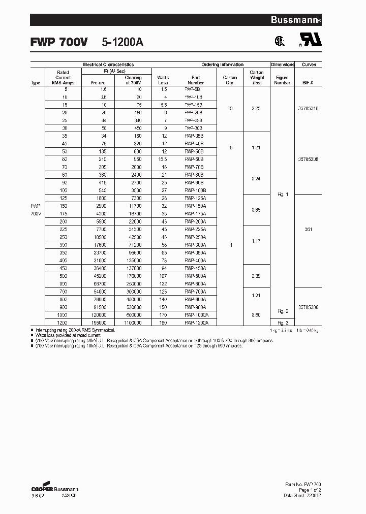 FWP-250A_7718695.PDF Datasheet