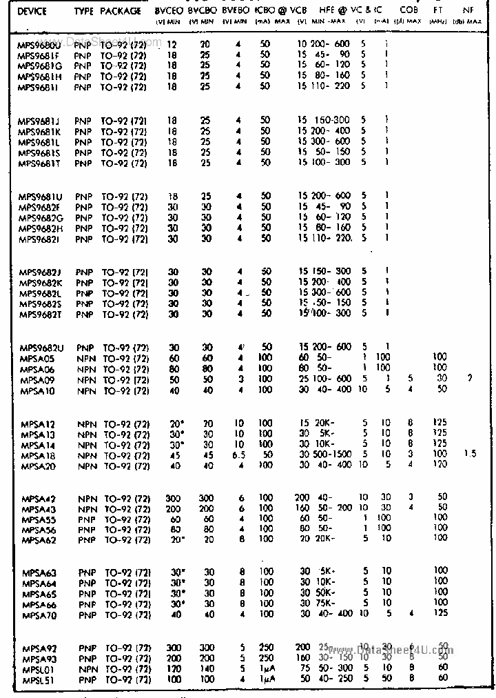 MPS9682_7729403.PDF Datasheet