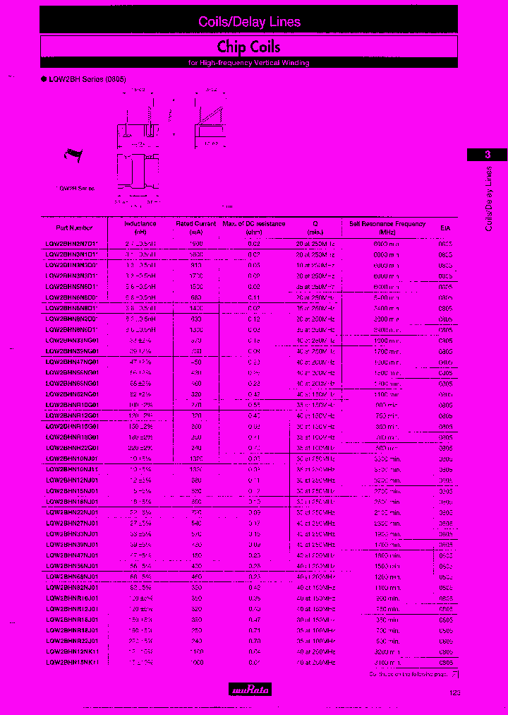 LQW31HN23NK01J_7747463.PDF Datasheet