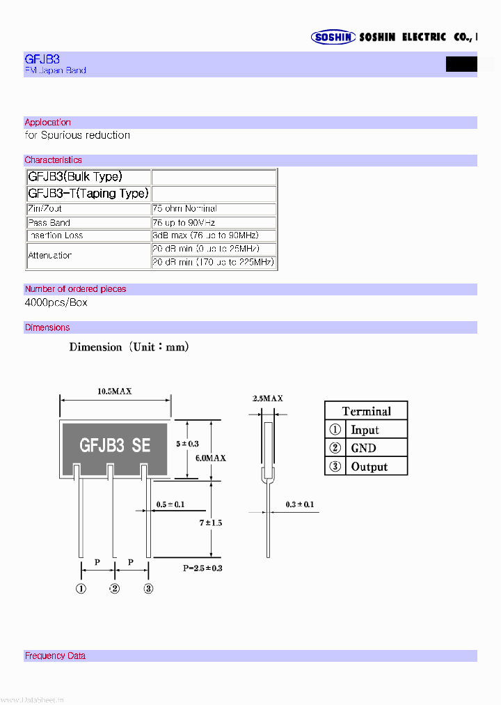 GFJB3_7751141.PDF Datasheet