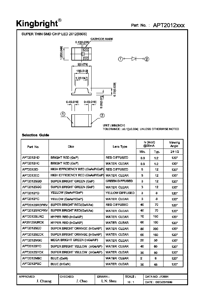 APT2012HC_7798513.PDF Datasheet