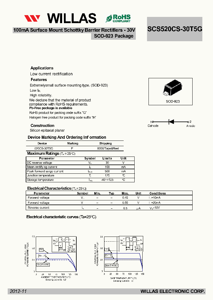 SCS520CS-30T5G_7829984.PDF Datasheet