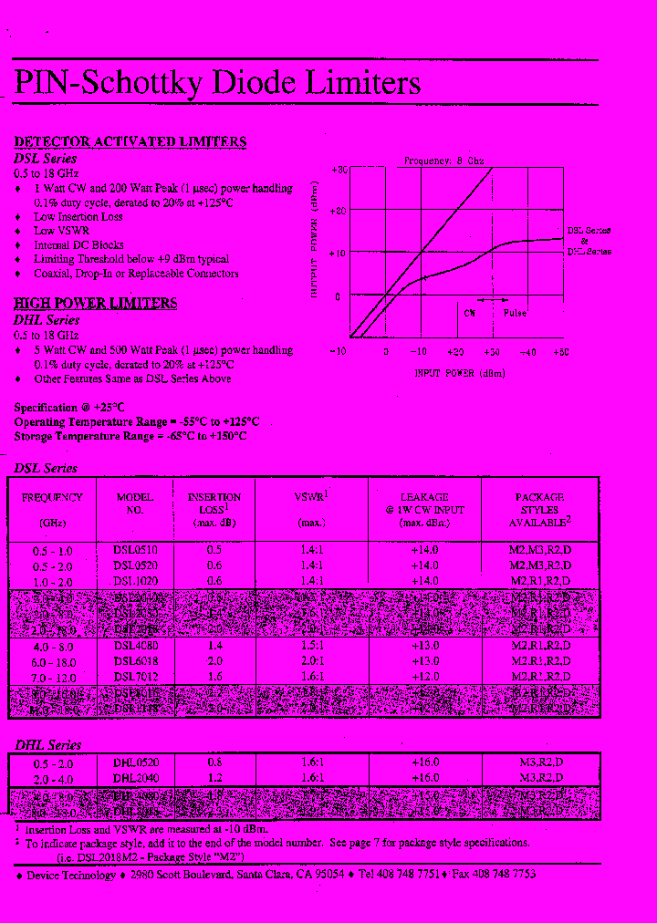 DSL1118M2_7815870.PDF Datasheet