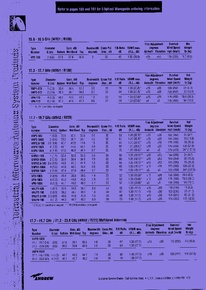VHPX2-180A_7848106.PDF Datasheet