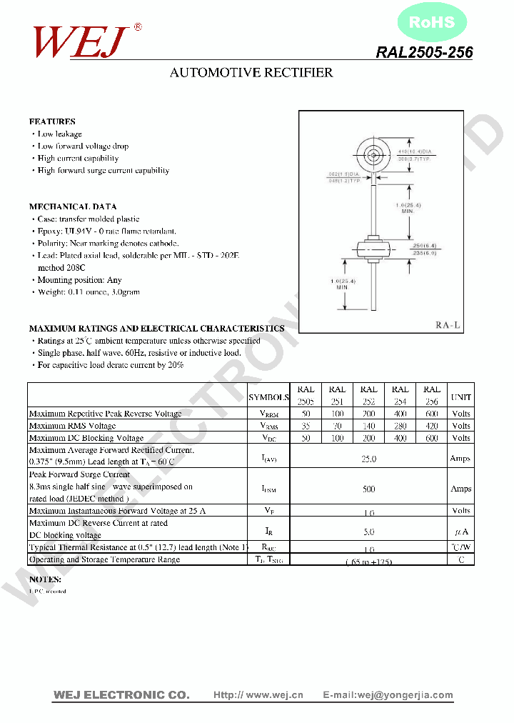 RAL251_7774671.PDF Datasheet