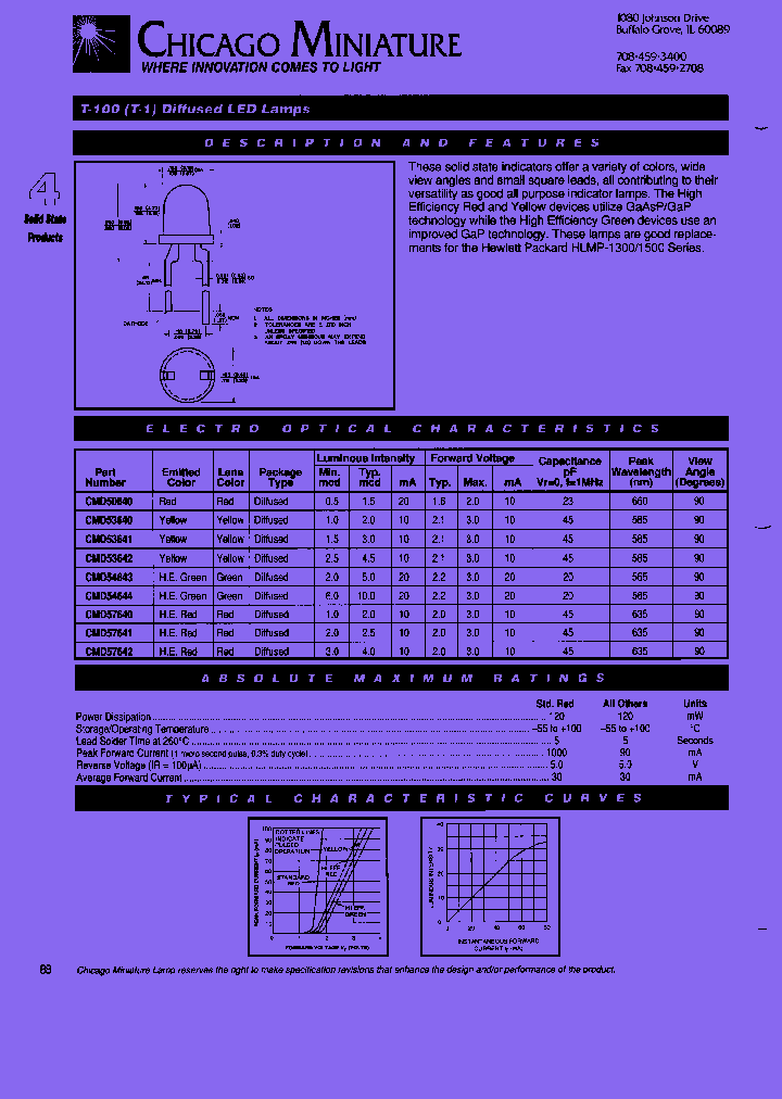 CMD53641-400_7925238.PDF Datasheet