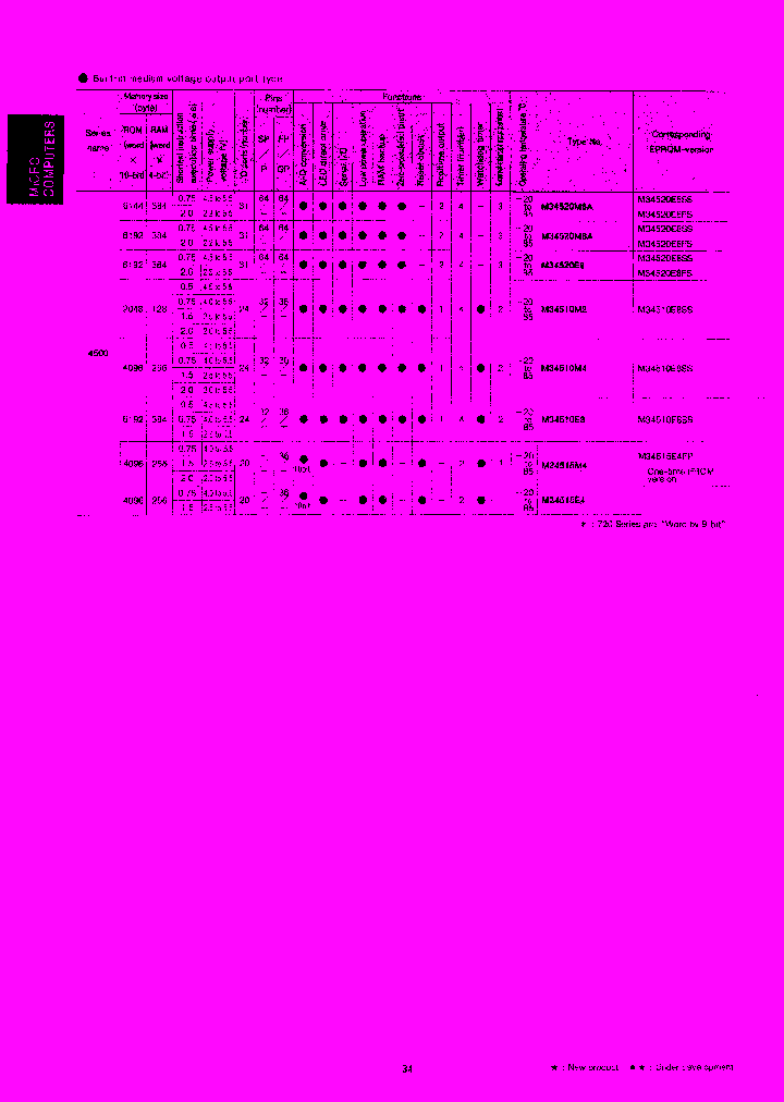 M34510E8-001FP_7928663.PDF Datasheet