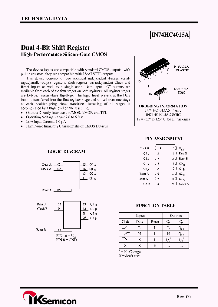 IN74HC4015A_7948309.PDF Datasheet