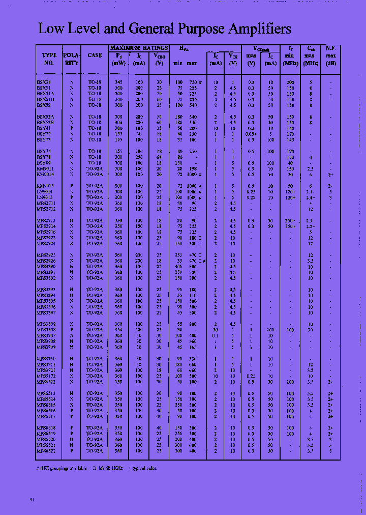 BSX52A_7987277.PDF Datasheet