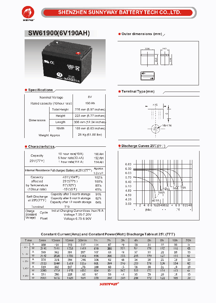 SW61900_8146192.PDF Datasheet