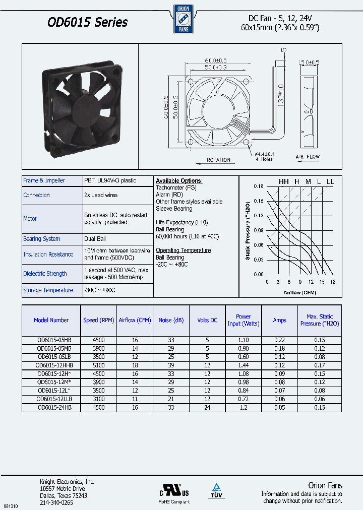 OD6015-05LB_8198374.PDF Datasheet