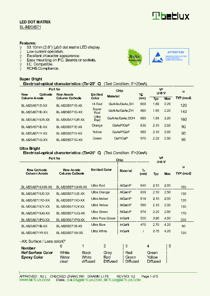 BL-M20A571DUGUB-XX_8213749.PDF Datasheet
