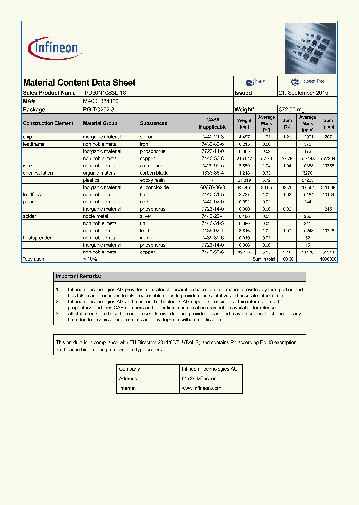 IPD50N10S3L-16-15_8233170.PDF Datasheet
