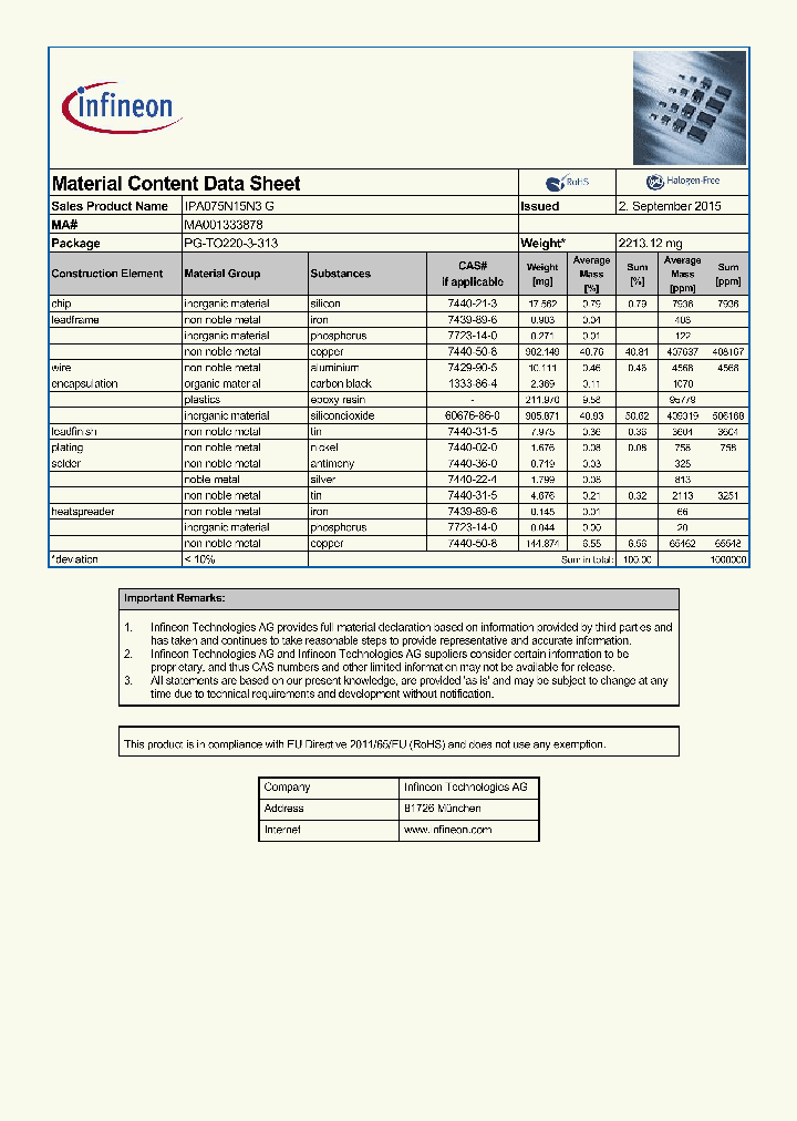 IPA075N15N3G-15_8249207.PDF Datasheet