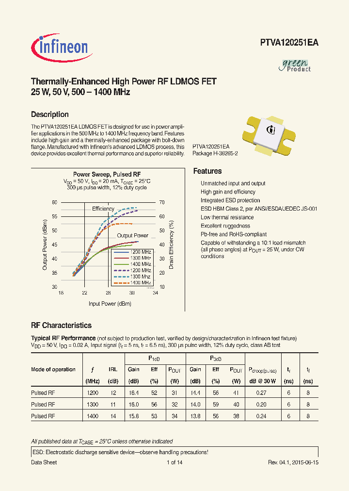 PTVA120251EA_8252053.PDF Datasheet