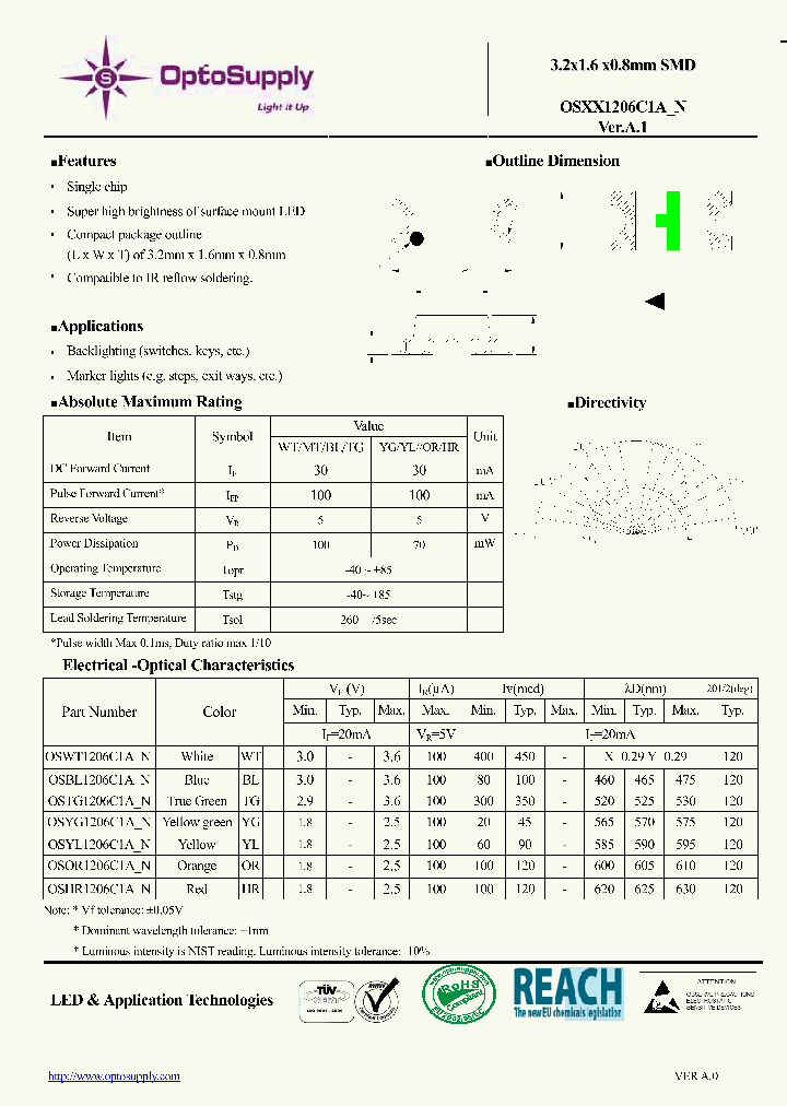 OSXX1206C1A-N_8253573.PDF Datasheet