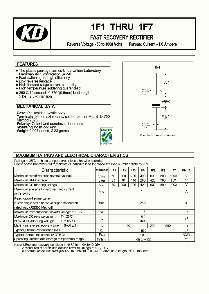1F3_8256229.PDF Datasheet