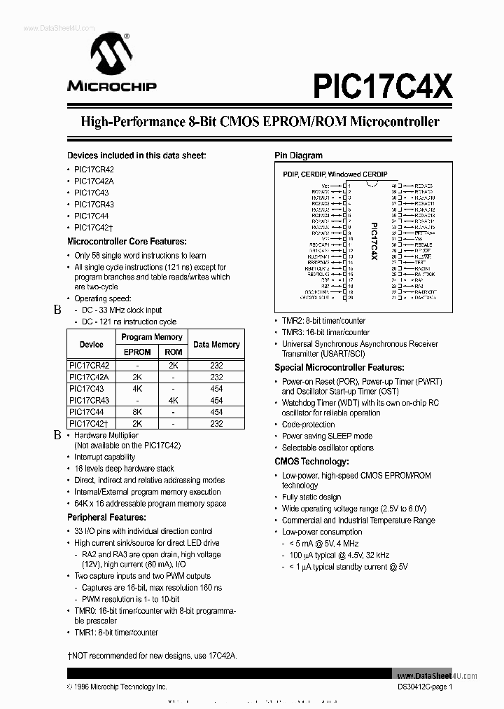 PIC17CR4X_7852081.PDF Datasheet