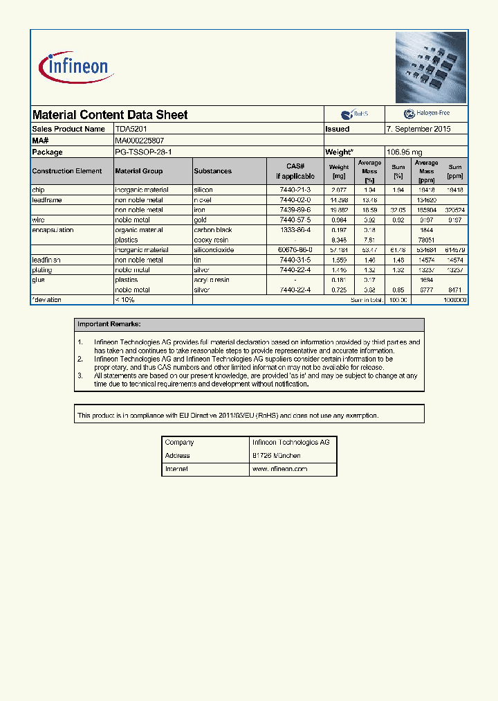 TDA5201-15_8269630.PDF Datasheet
