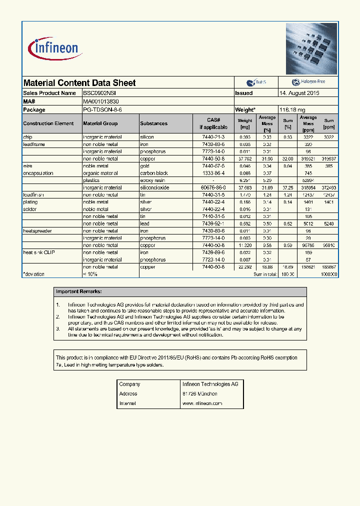 BSC0902NSI-15_8350809.PDF Datasheet