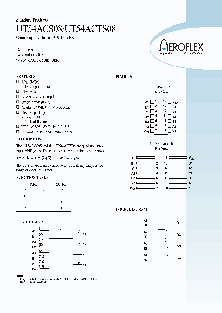 UT54ACS08_8358113.PDF Datasheet