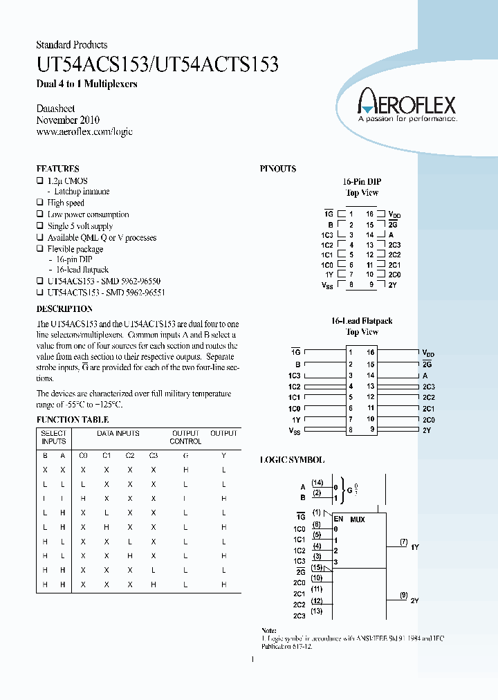 UT54ACS153_8358126.PDF Datasheet