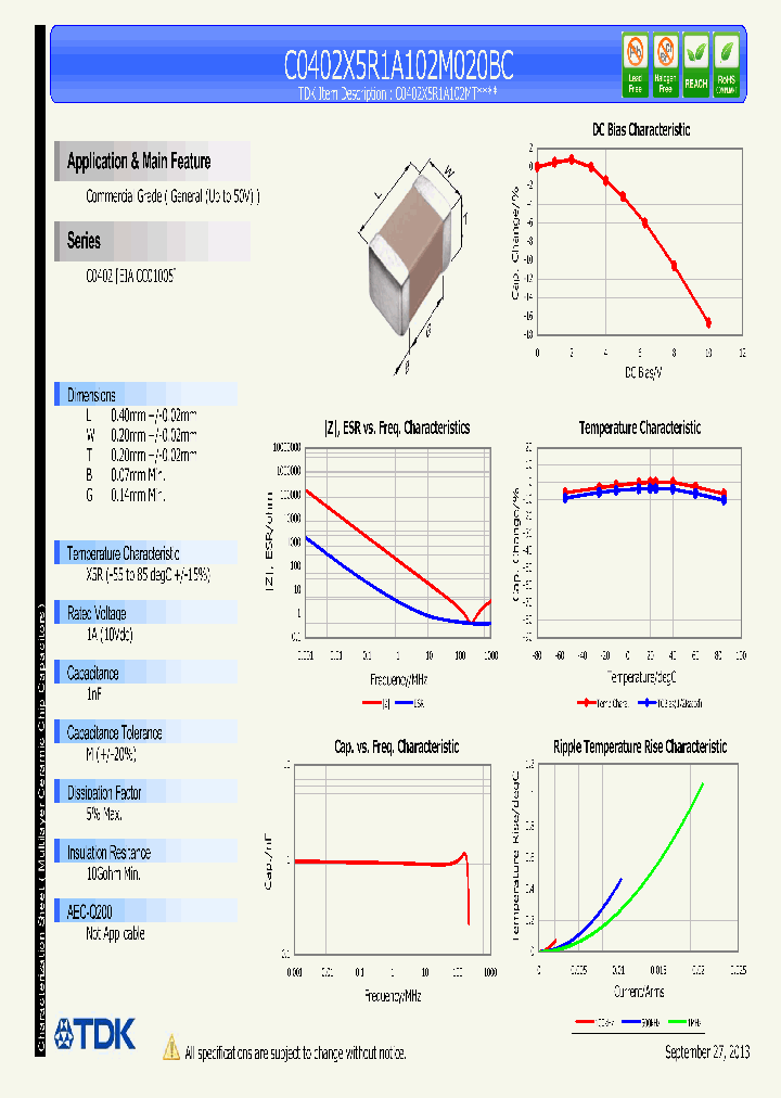 C0402X5R1A102M020BC_8359349.PDF Datasheet