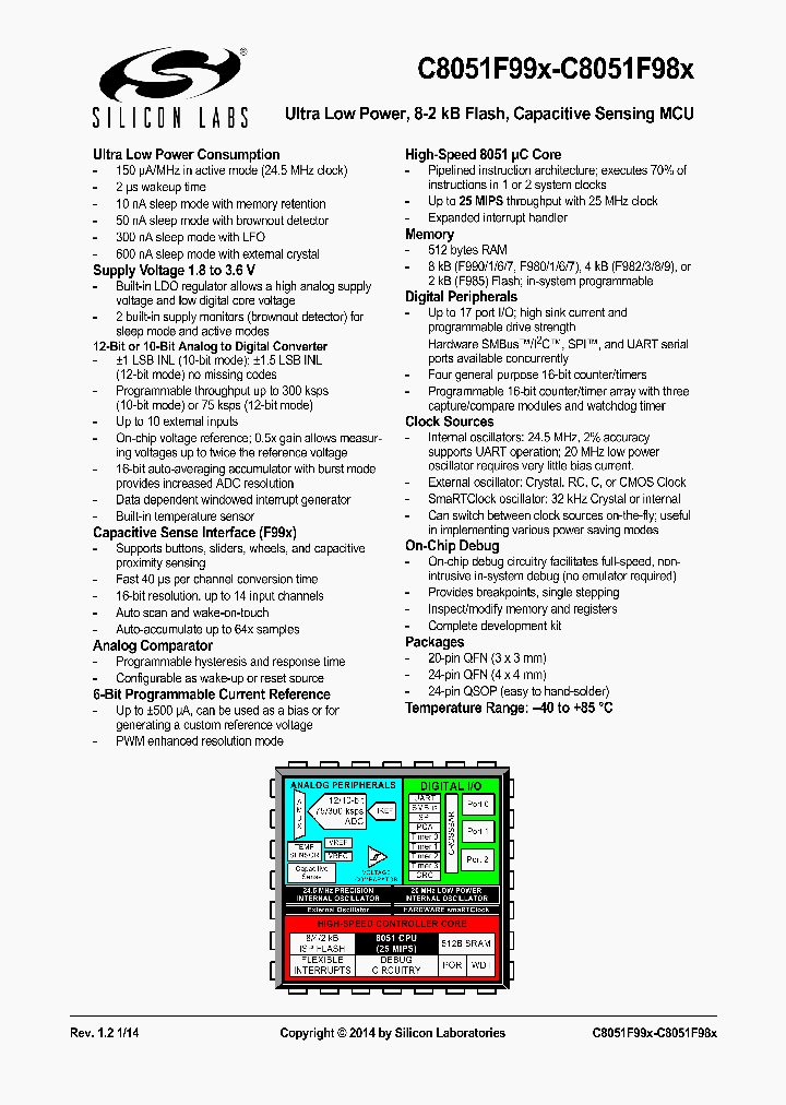 C8051F980-C-GM_8374559.PDF Datasheet