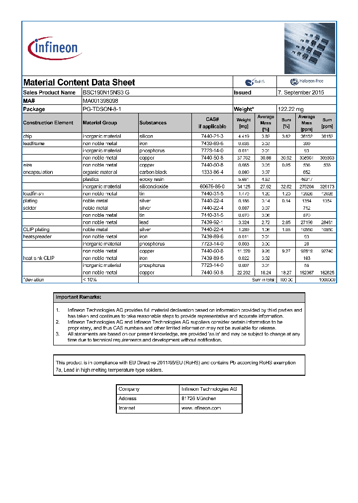 BSC190N15NS3G_8394716.PDF Datasheet