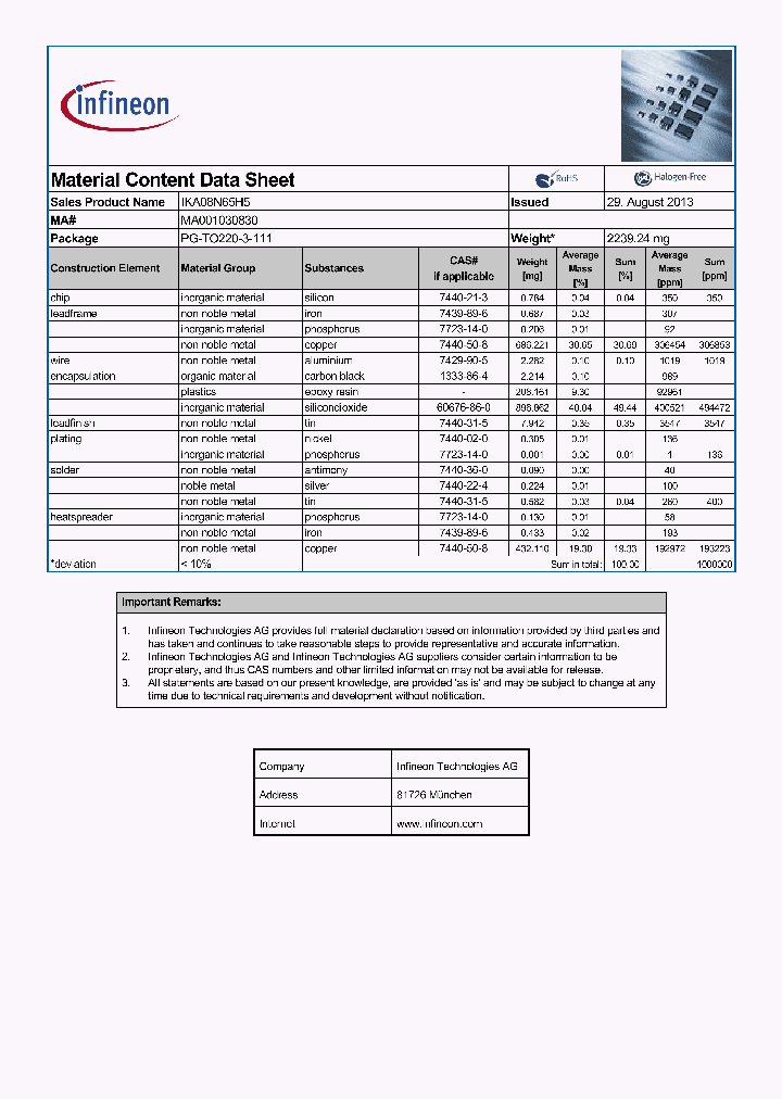 MA001030830_8406881.PDF Datasheet