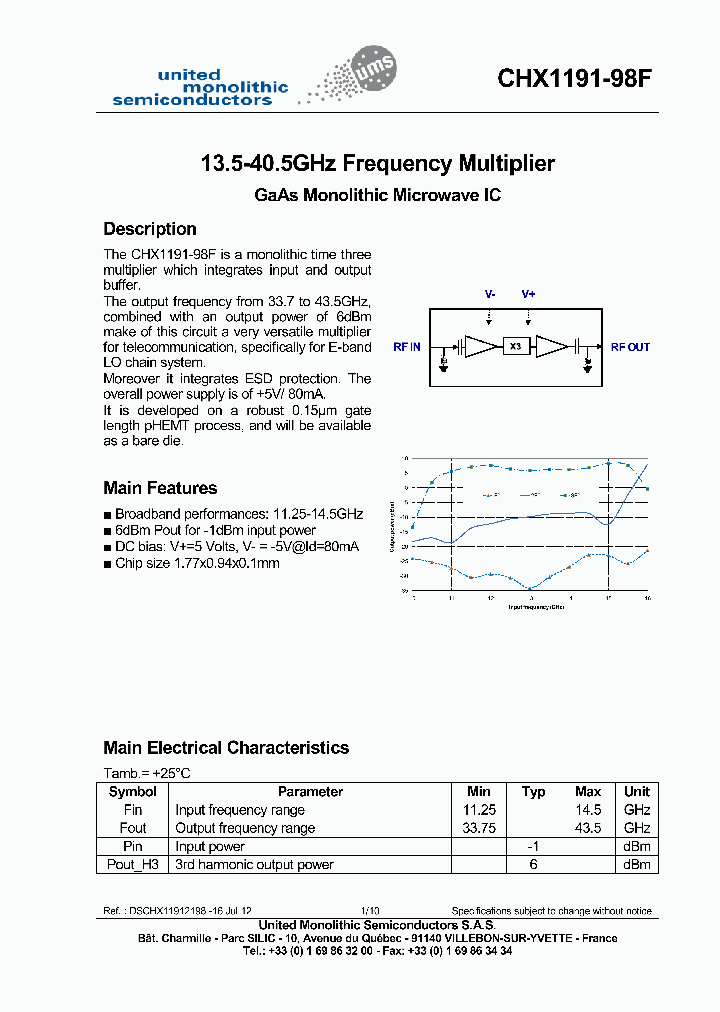 CHX1191-98F-15_8440270.PDF Datasheet