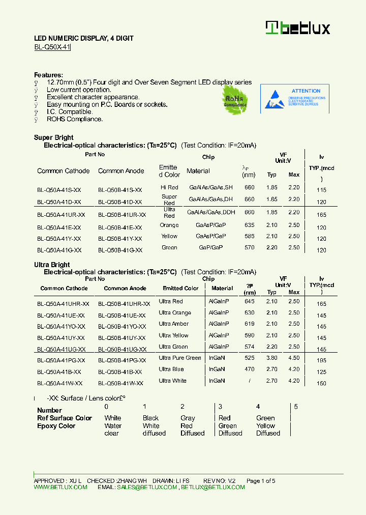 BL-Q50A-41D-XX_8442983.PDF Datasheet